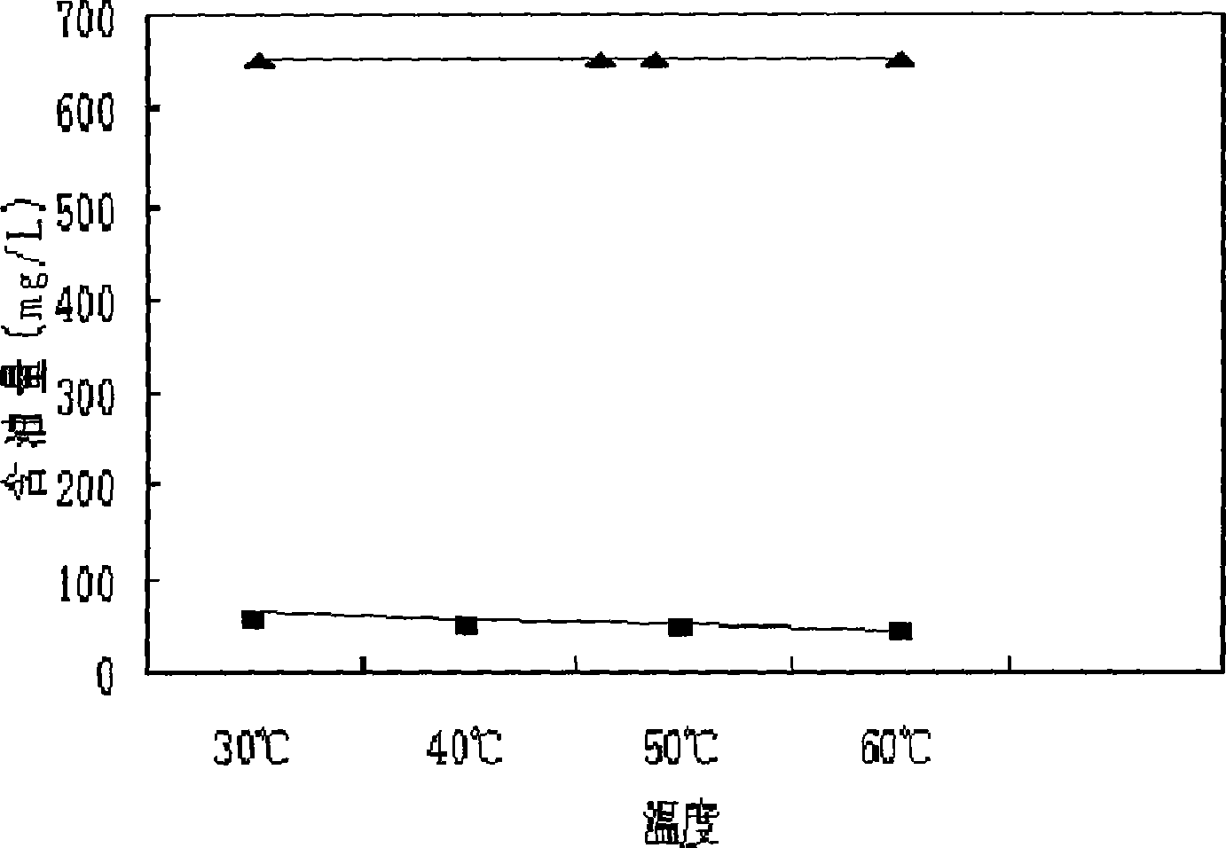 Composite type biological emulsion splitter