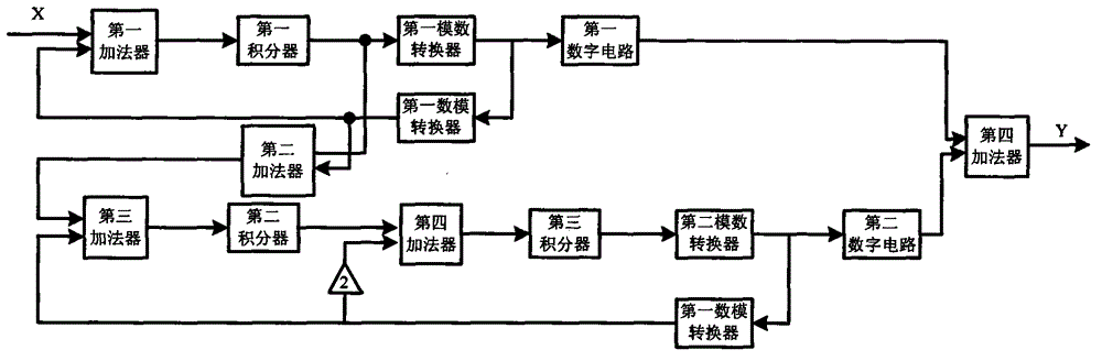 Sigma-delta modulator