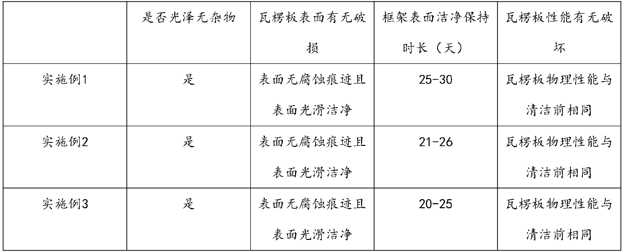 Method for cleaning corrugated board