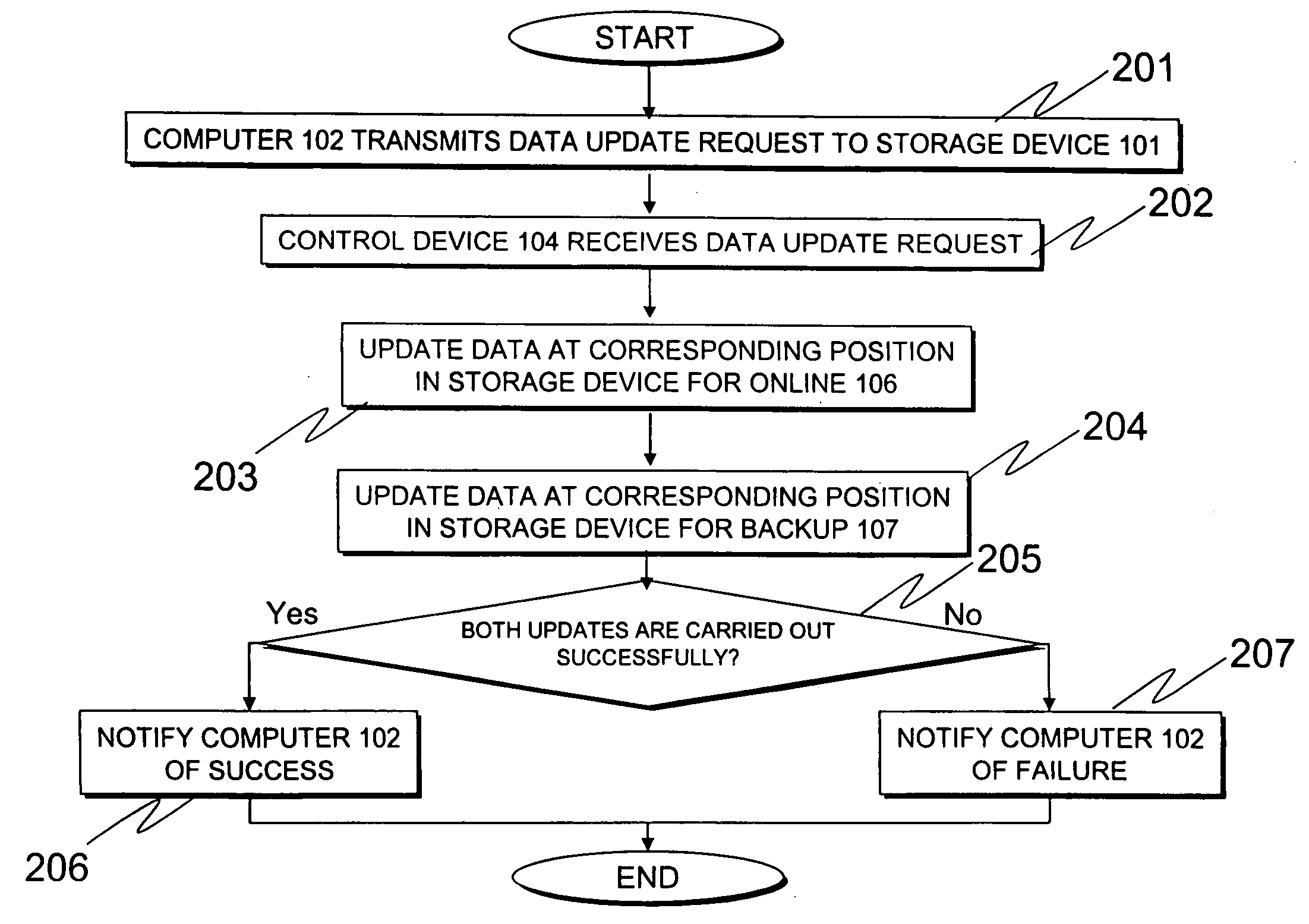 Storage device, backup method and computer program code of this storage device