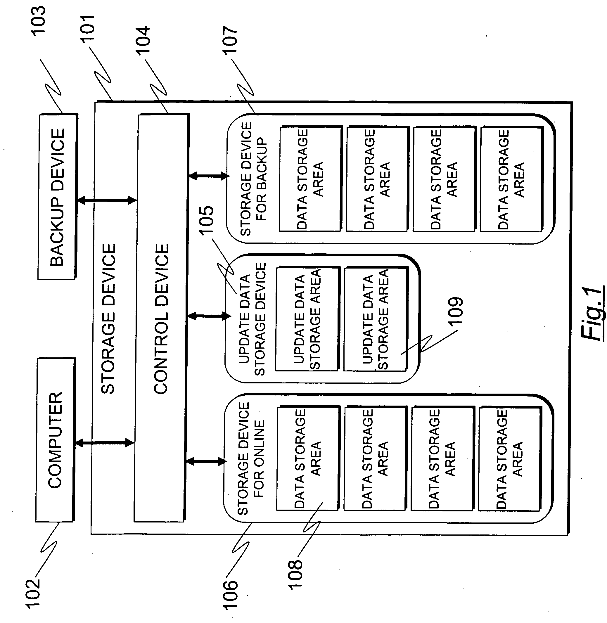 Storage device, backup method and computer program code of this storage device