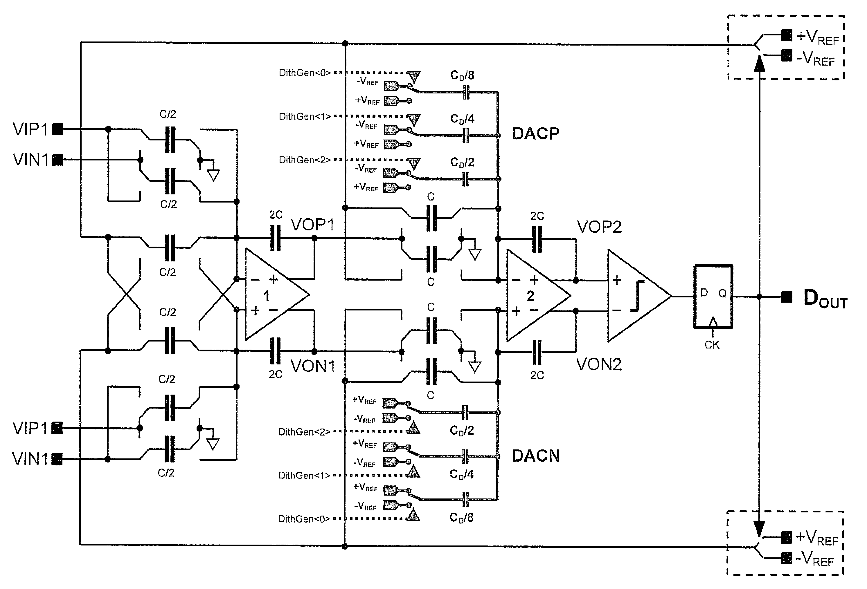 Method of adding a dither signal in output to the last integrator of a sigma-delta converter and relative sigma-delta converter