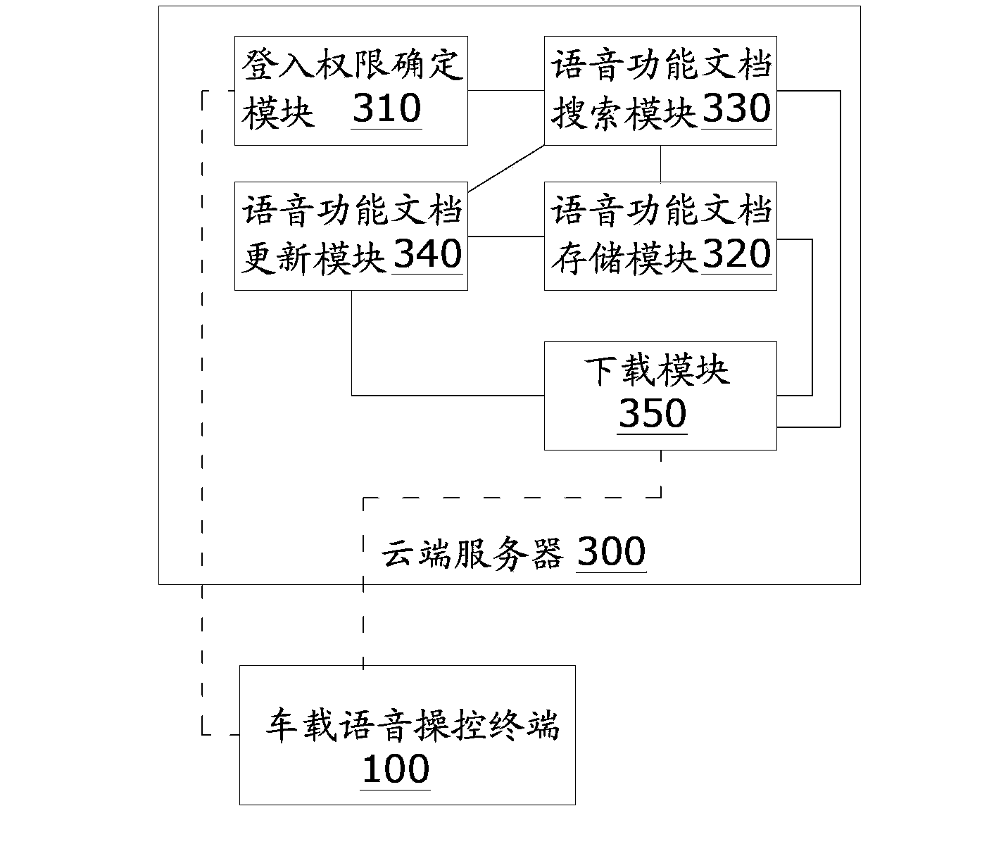 Vehicle-borne voice control terminal, voice control system and data processing system