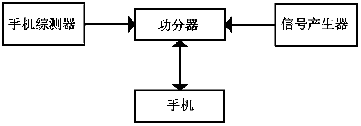 A method and device for extracting jammer performance index