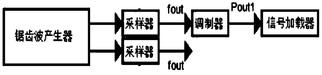 A method and device for extracting jammer performance index