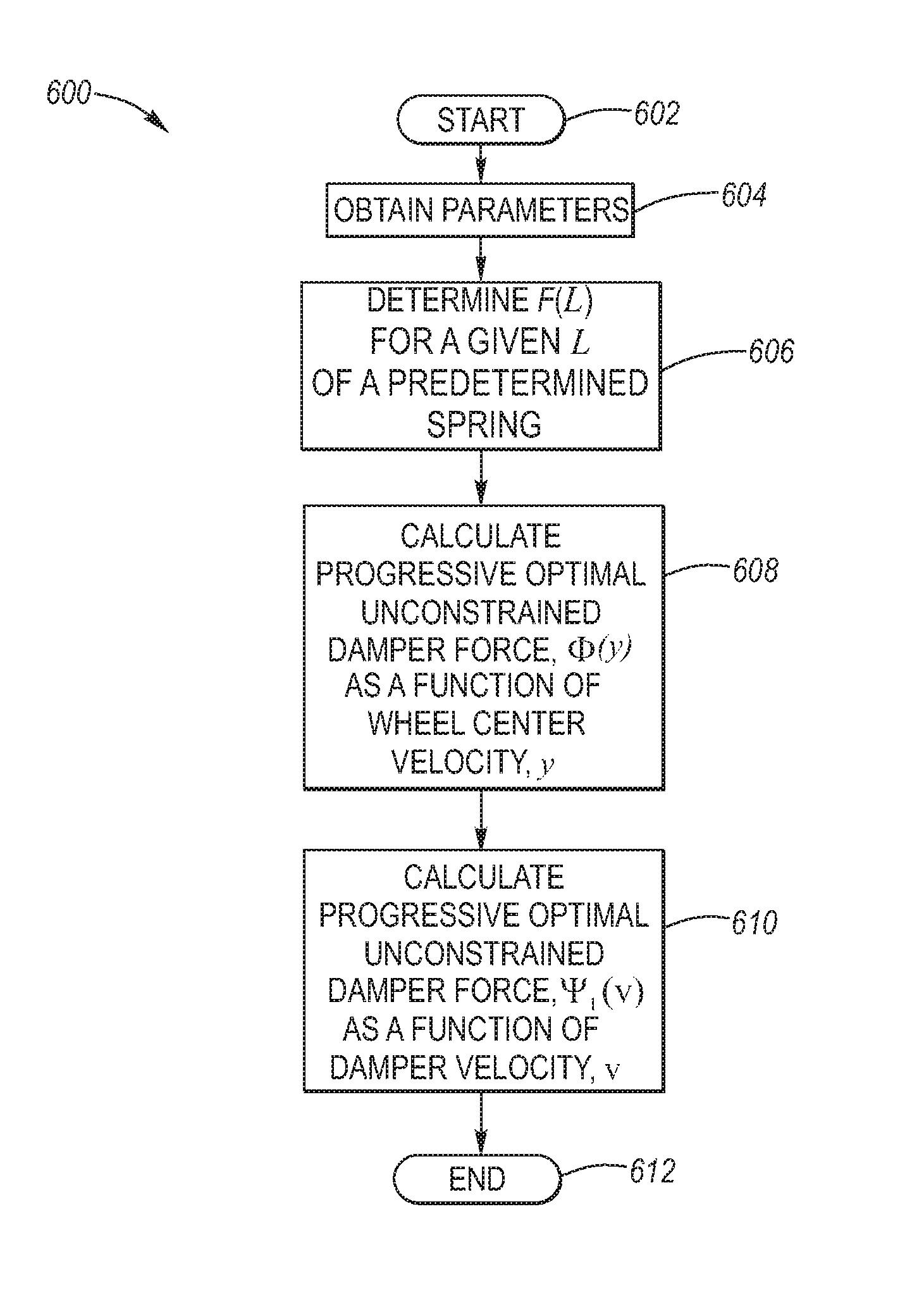 Suspension system with optimized damping response