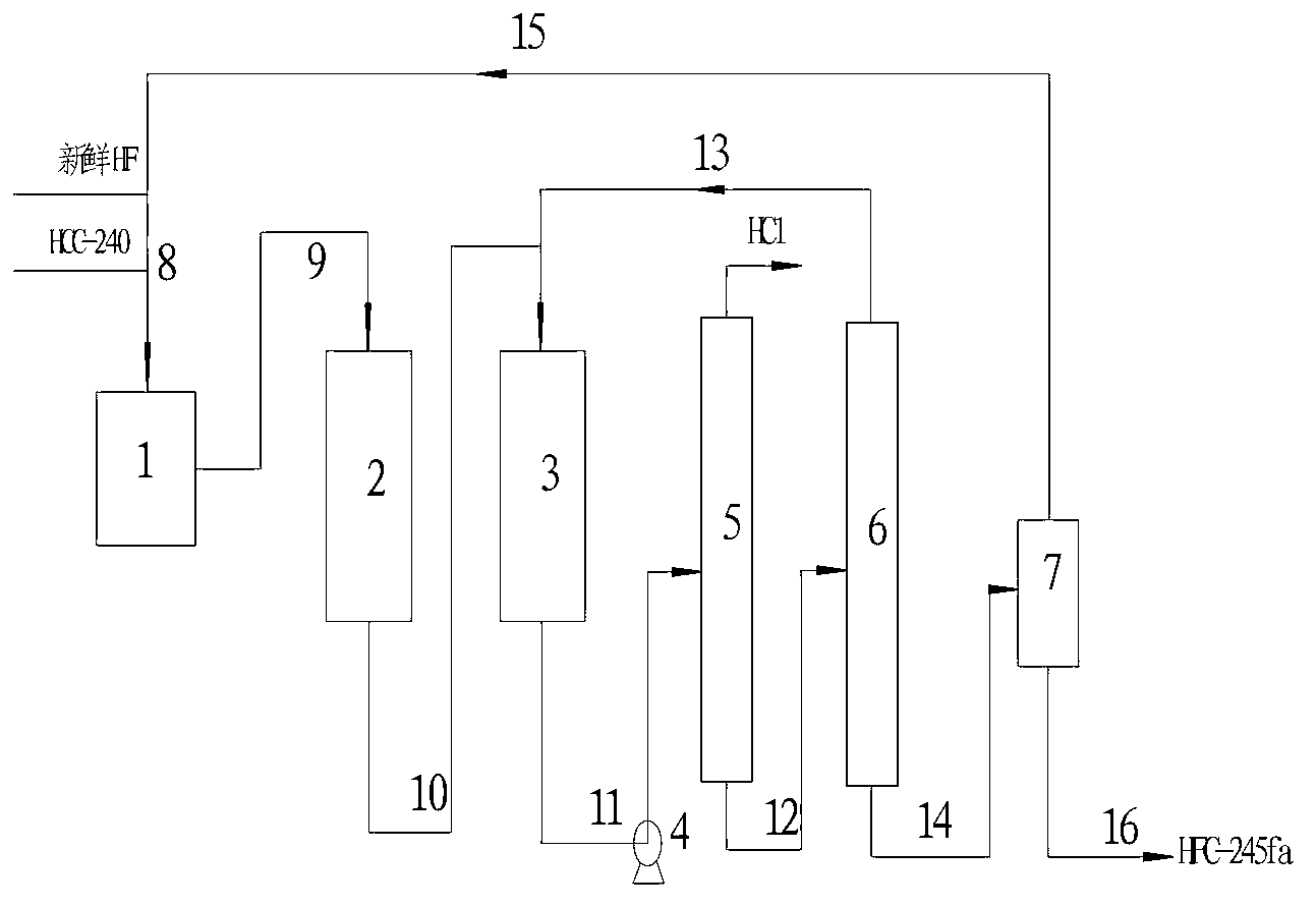 Synthetic method of 1,1,1,3,3-perfluoropropane