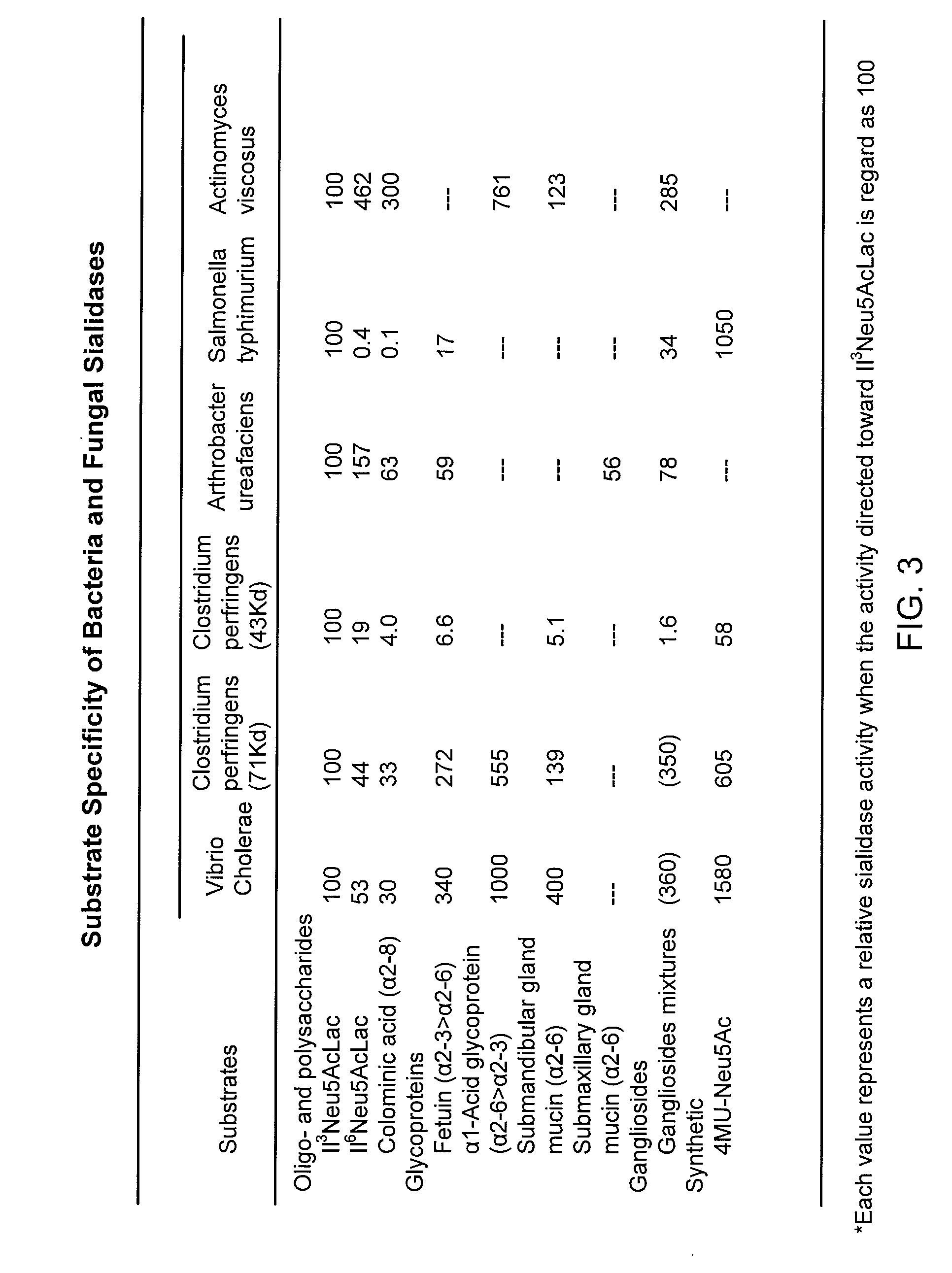 Methods, Compounds, and Compositions for Treatment and Prophylaxis in the Respiratory Tract