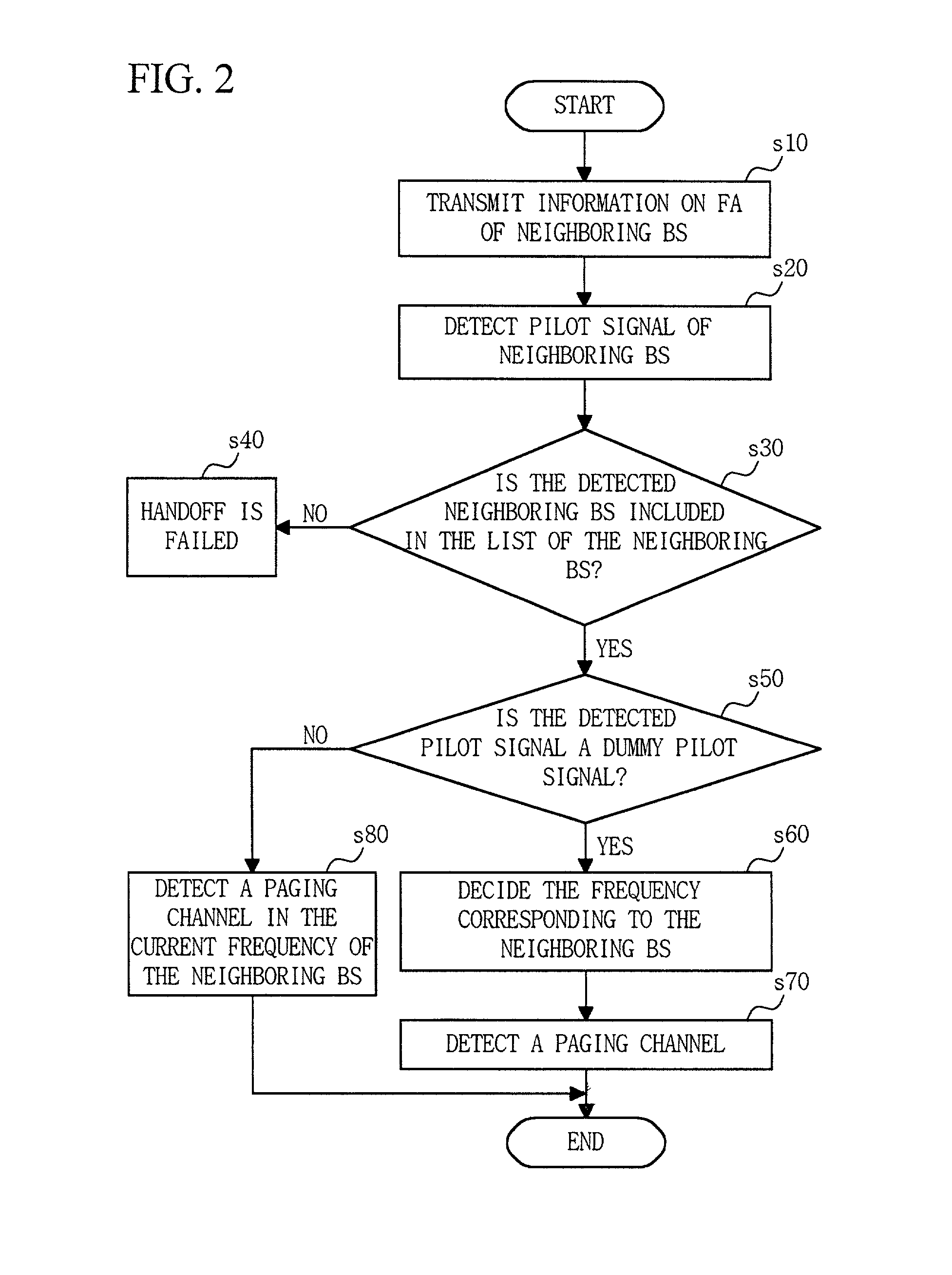 Method and apparatus for idle handoff in a cellular system