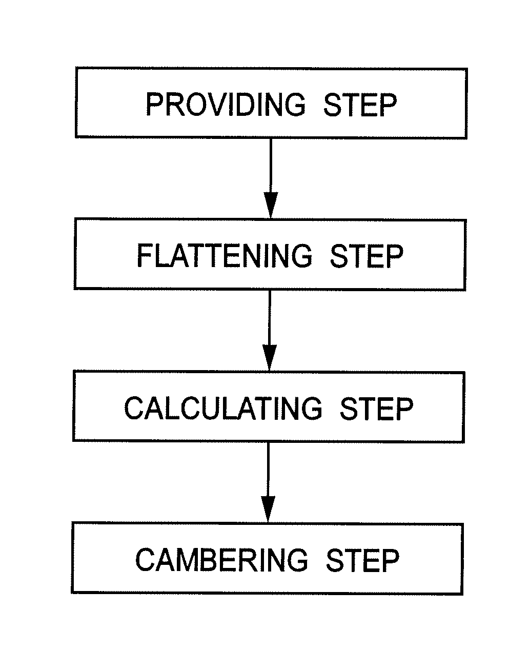 Method for Calculating a Customized Progressive Addition Surface; Method for Manufacturing a Progressive Addition Lens