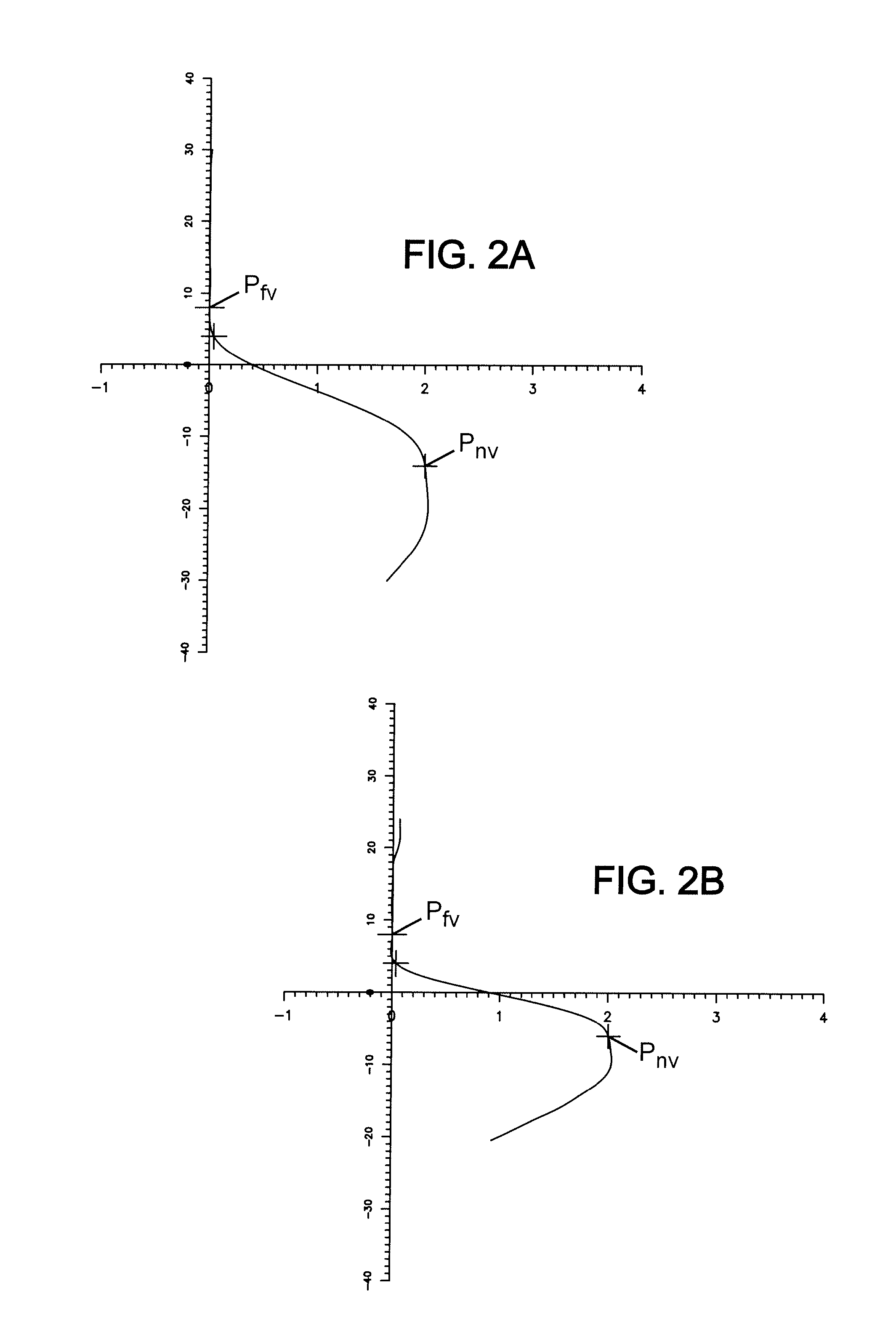 Method for Calculating a Customized Progressive Addition Surface; Method for Manufacturing a Progressive Addition Lens