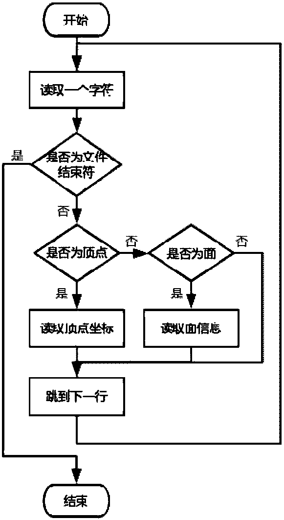 3D model hybrid rendering system and method based on mobile device