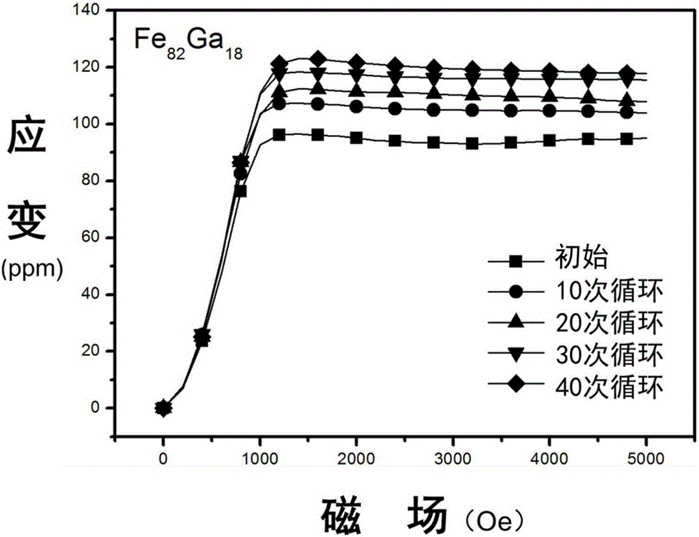 Method for improving magnetostrictive property of FeGa alloy