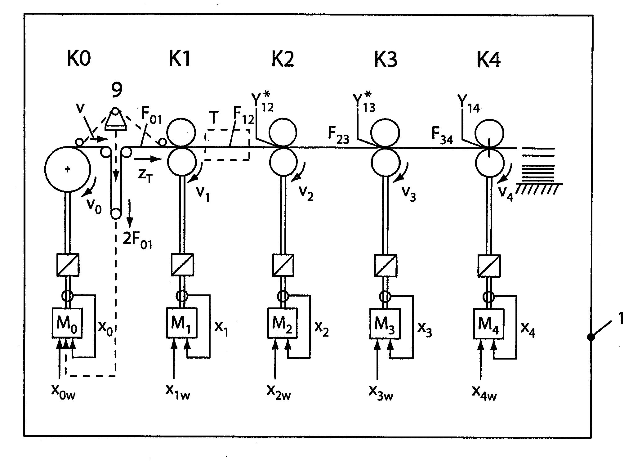 Method and apparatus for controlling the cut register of a web-fed rotary press