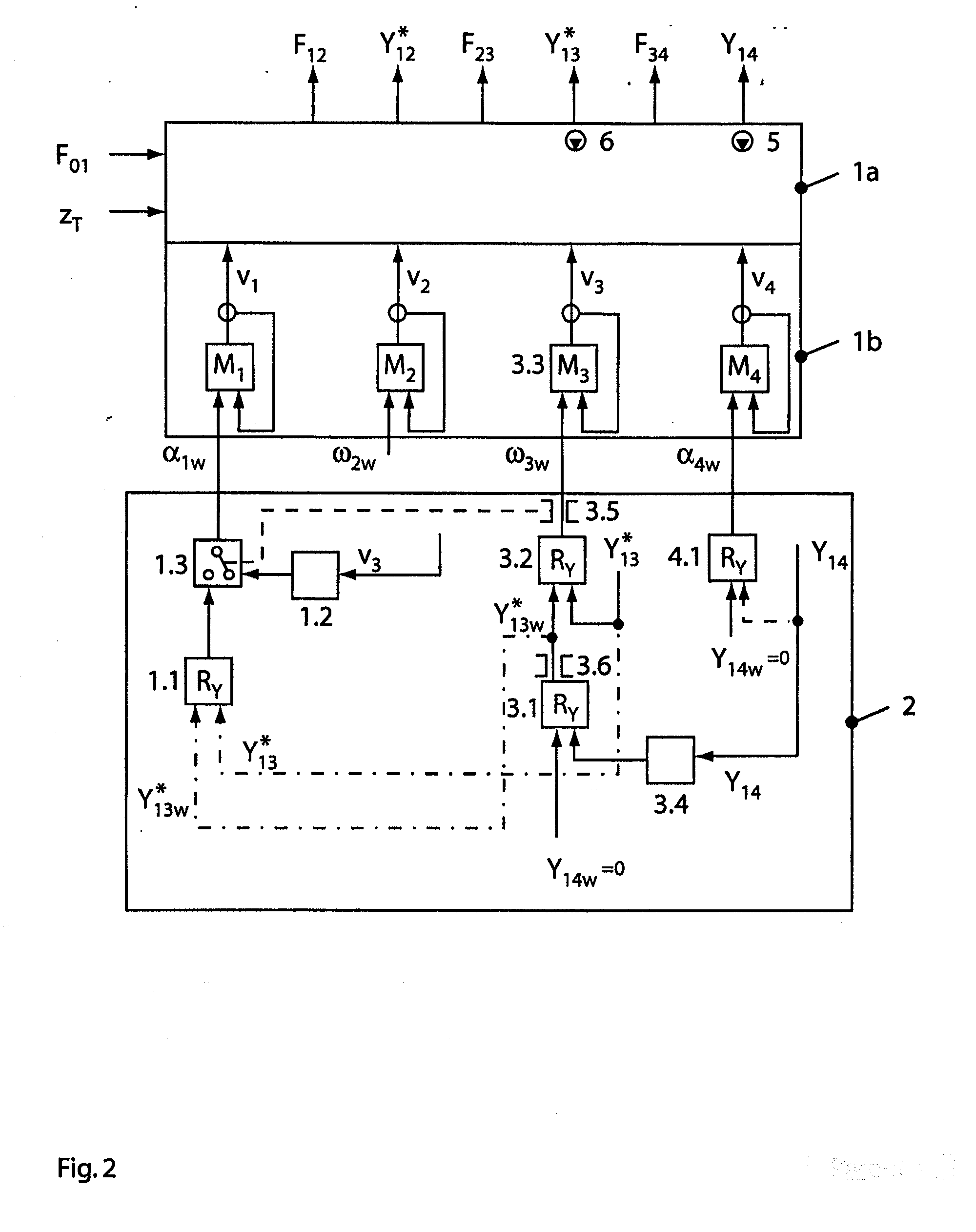 Method and apparatus for controlling the cut register of a web-fed rotary press