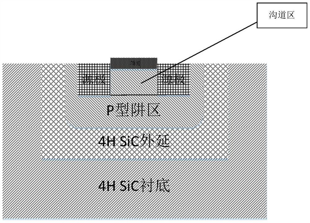 Tri-gate SiC transverse MOSFET power device