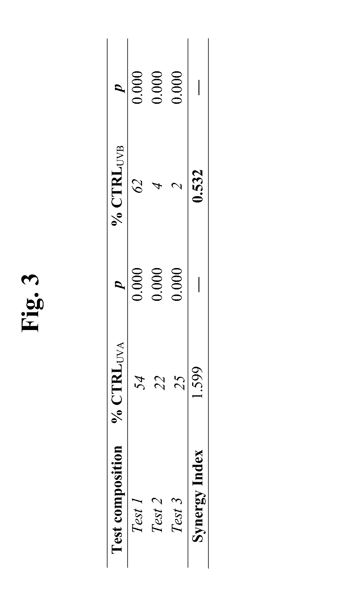 Synergistic Compositions That Reduce UV-Induced Lipid Peroxidation, Formulations and Related Methods