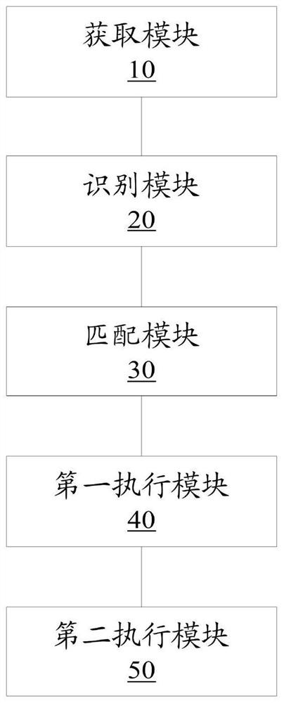 Sound control method, device, and electronic device for smart home equipment