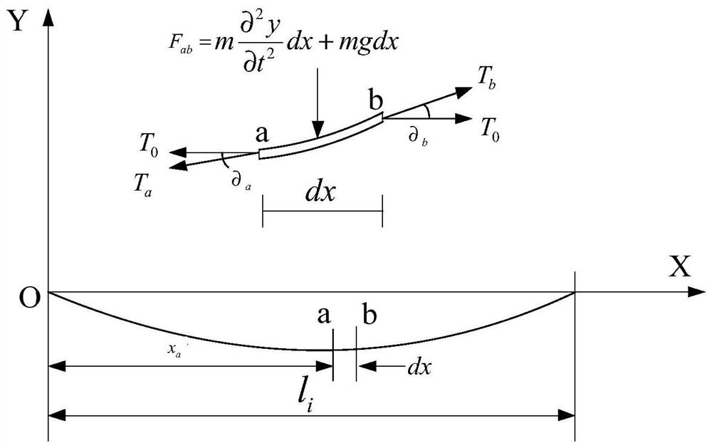 Method and device for calculating vibration mode of multi-split conductor