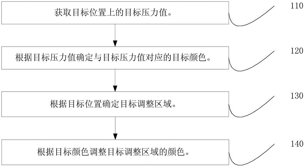 Pressure display method and apparatus for touch screen