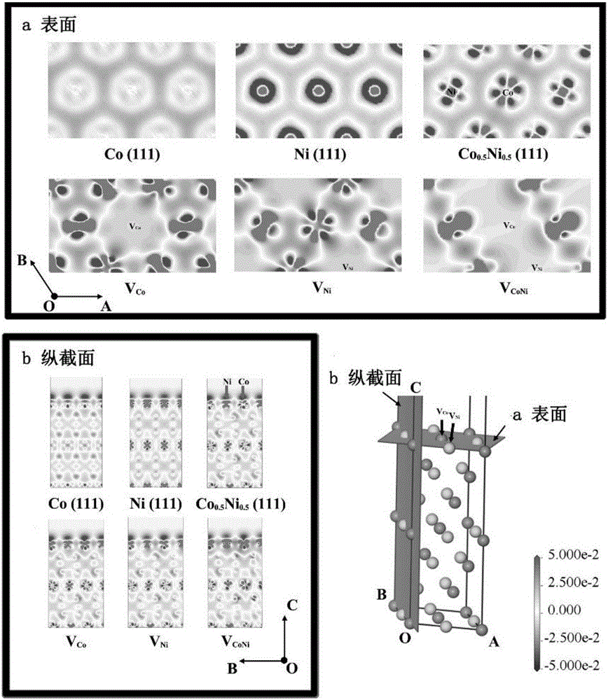 Method for revealing nano bi-metal CoNi adsorption mechanism based on density functional theory