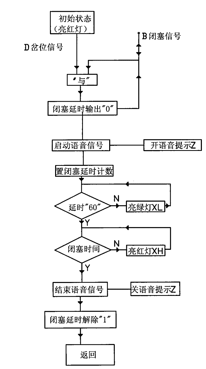 Mining automatic signal blocking system for transportation region and control method