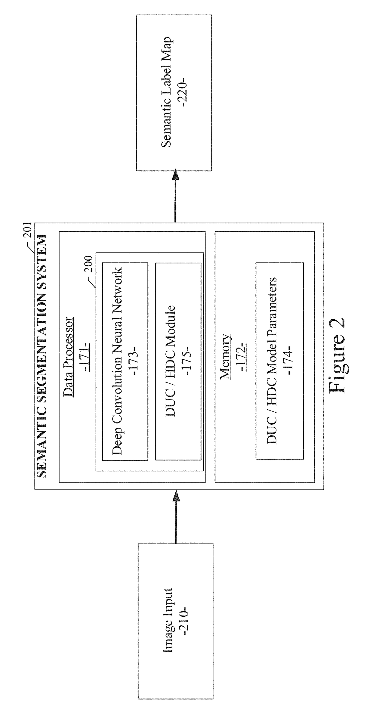 System and method for semantic segmentation using hybrid dilated convolution (HDC)