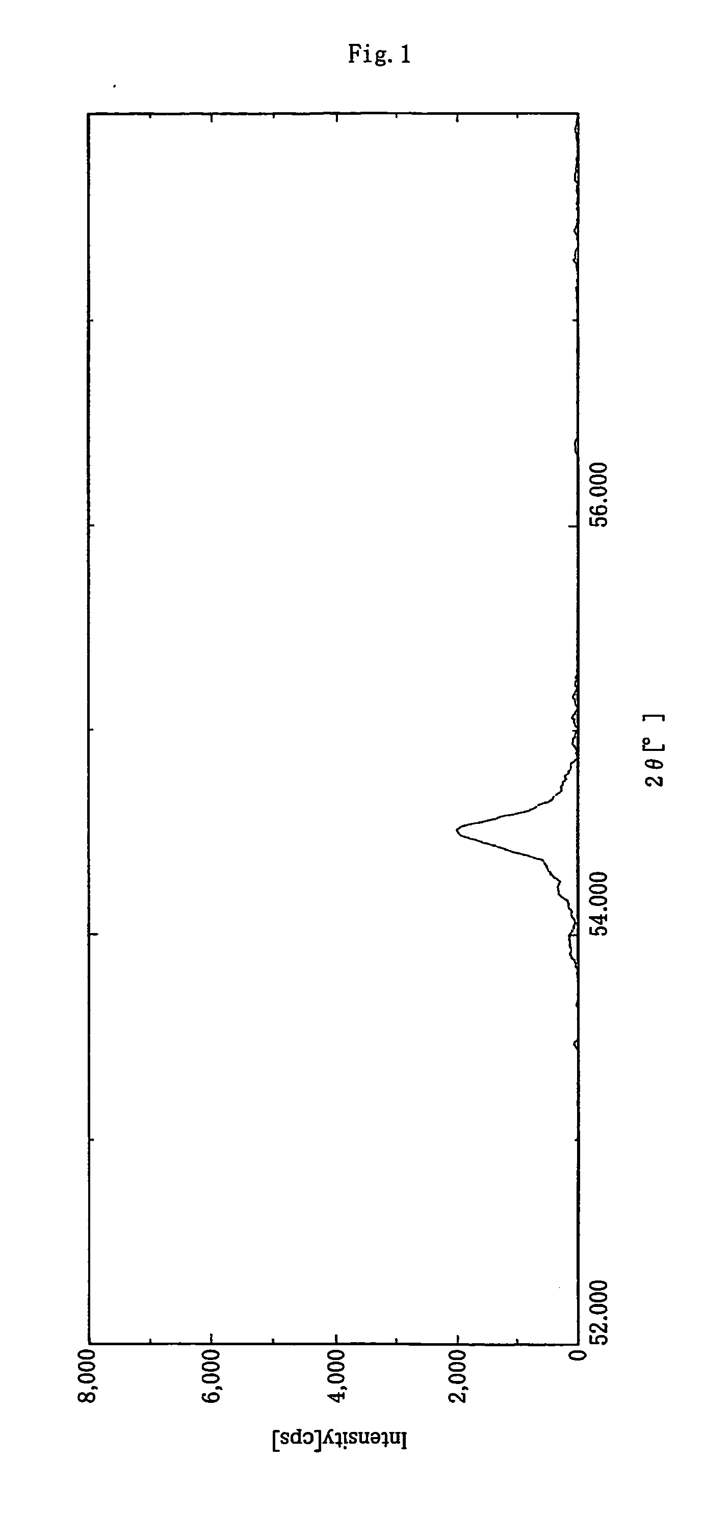 Carbon material for battery electrode and production method and use thereof