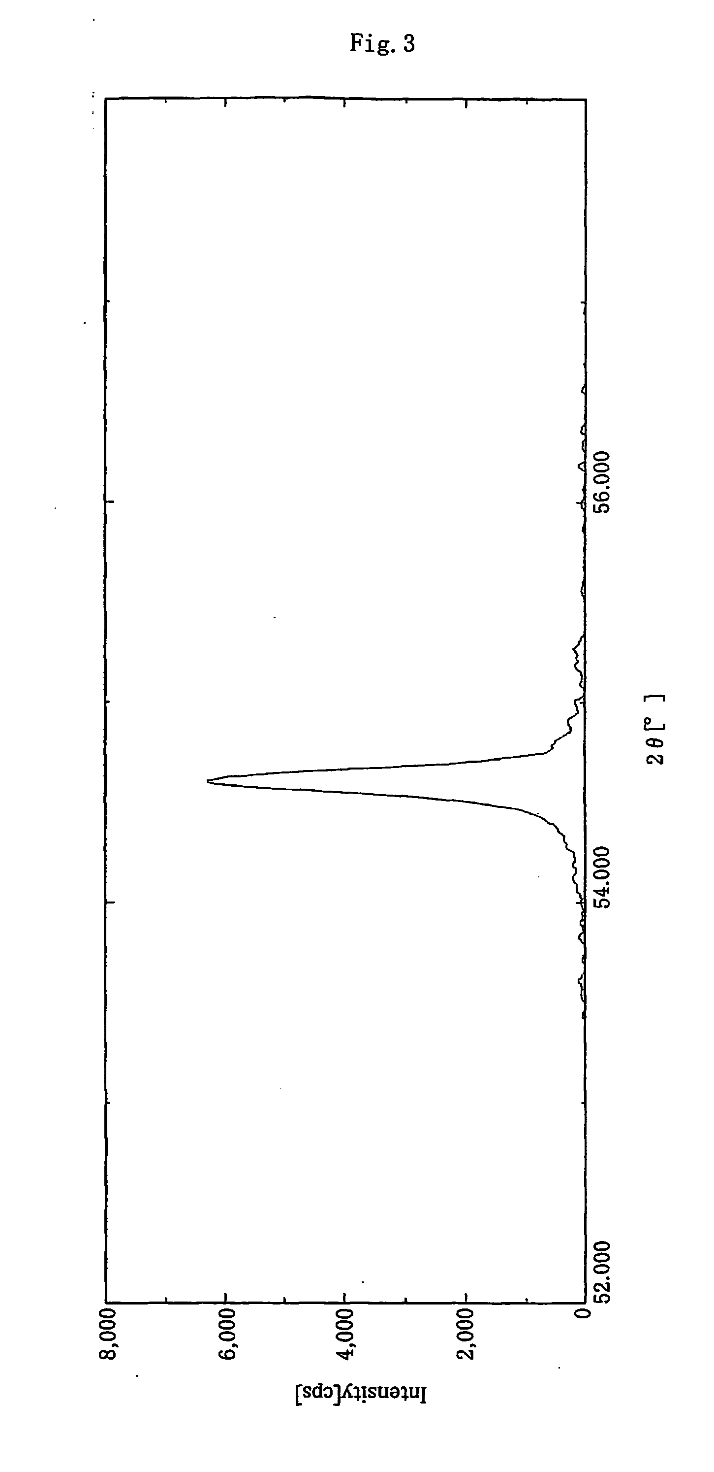 Carbon material for battery electrode and production method and use thereof