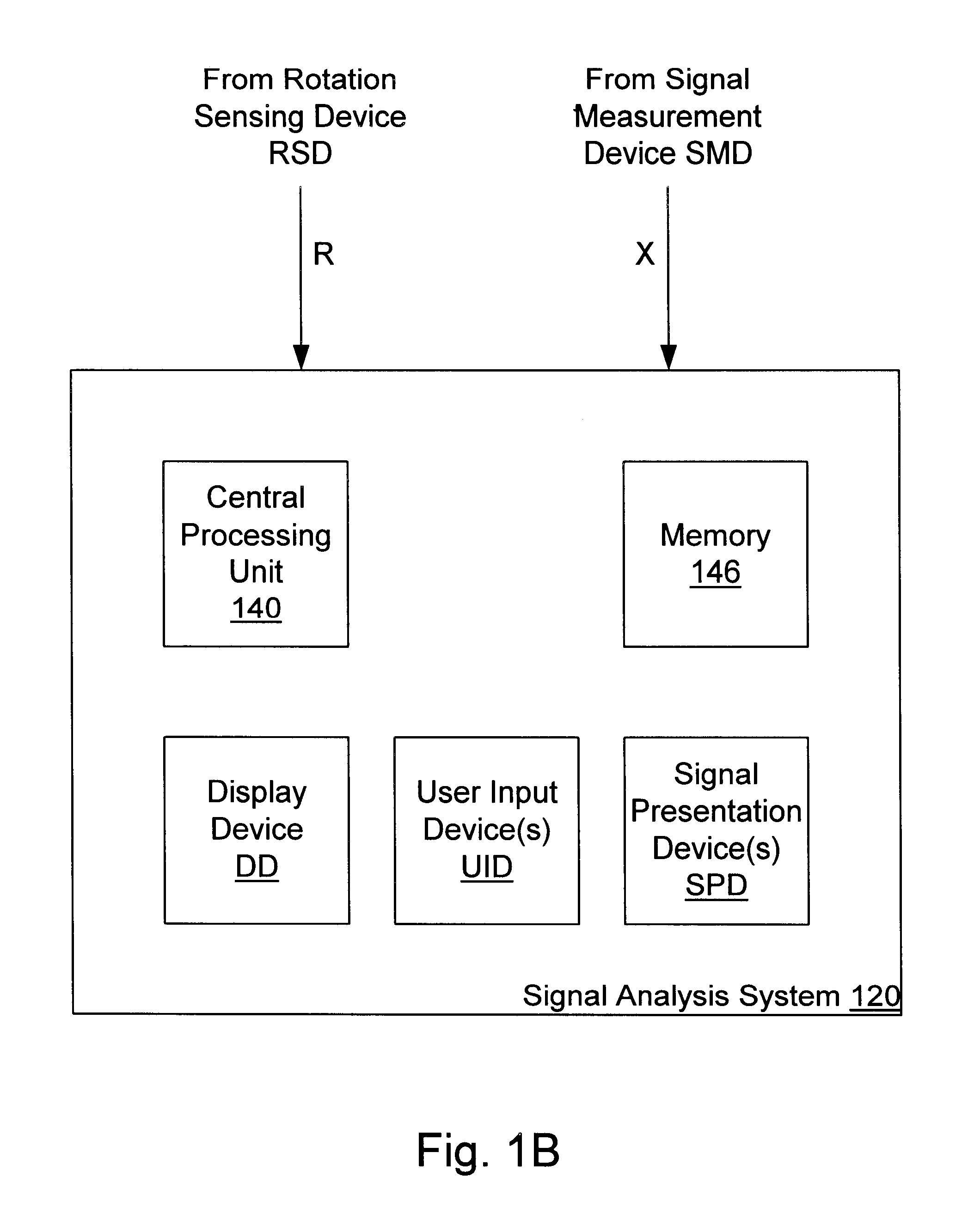 System and method for analyzing signals of rotating machines