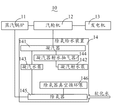 Waste heat power generation and heating system of submerged-arc furnace