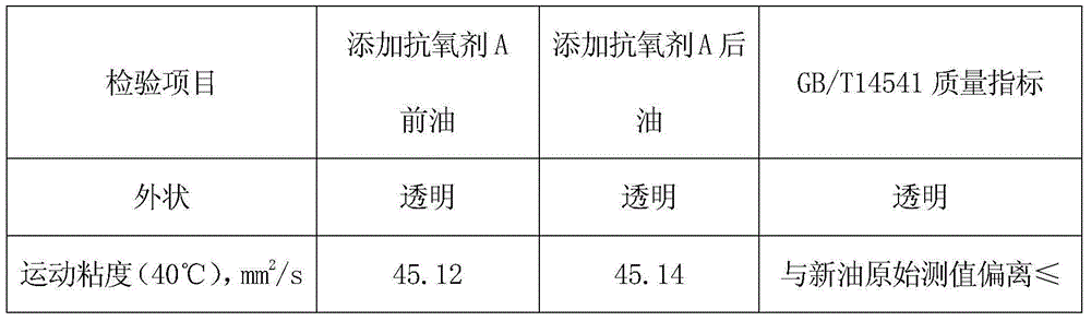 Steam turbine oil composite antioxidant as well as preparation method and addition method of steam turbine oil composite antioxidant