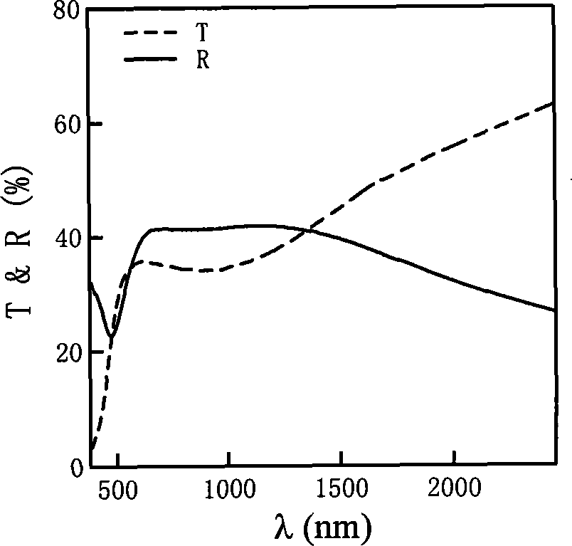 Method for preparing chromatic vanadium dioxide thermo-color on glass substrate