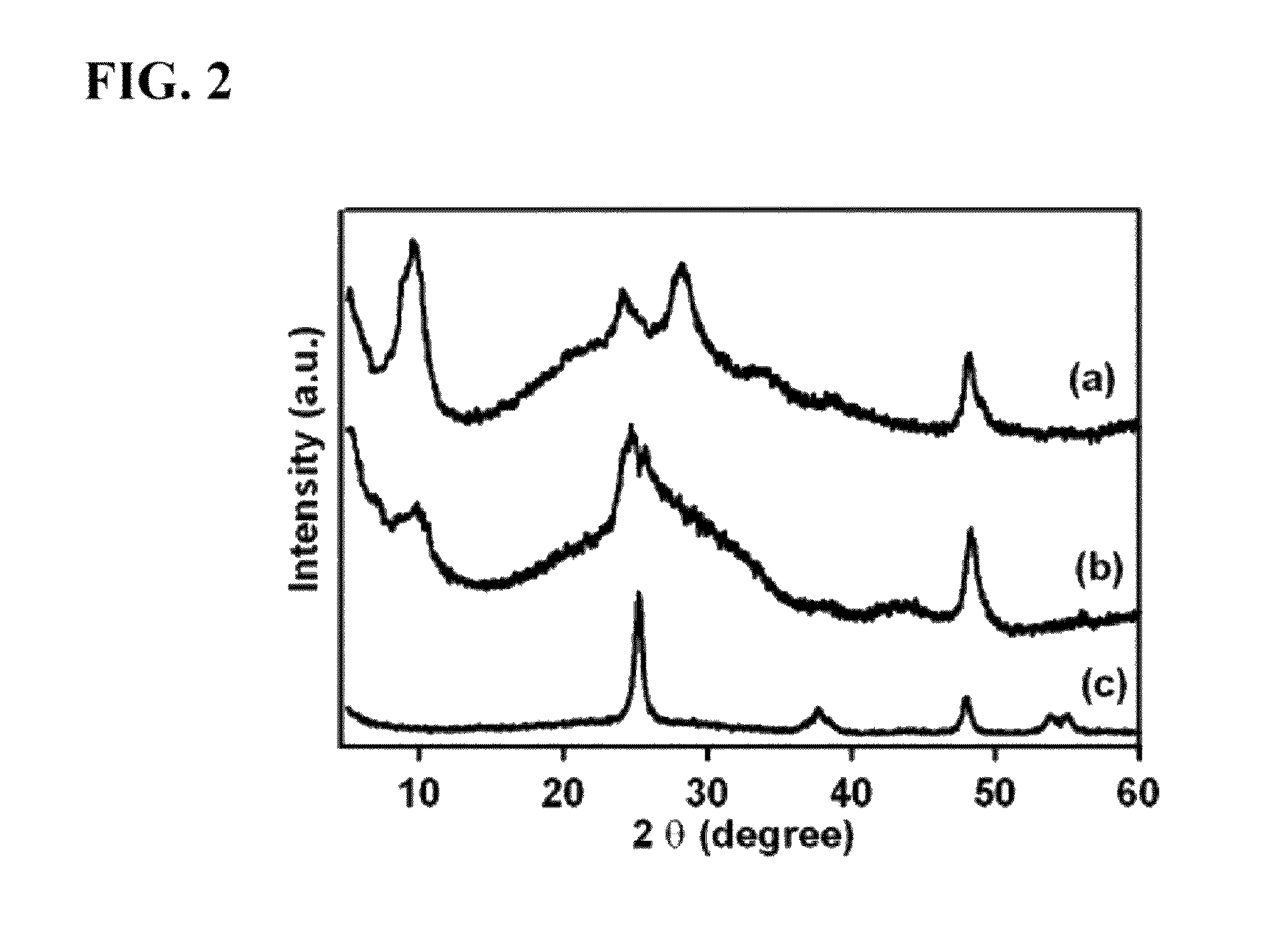 Titanate and titania nanostructures and nanostructure assemblies, and methods of making same
