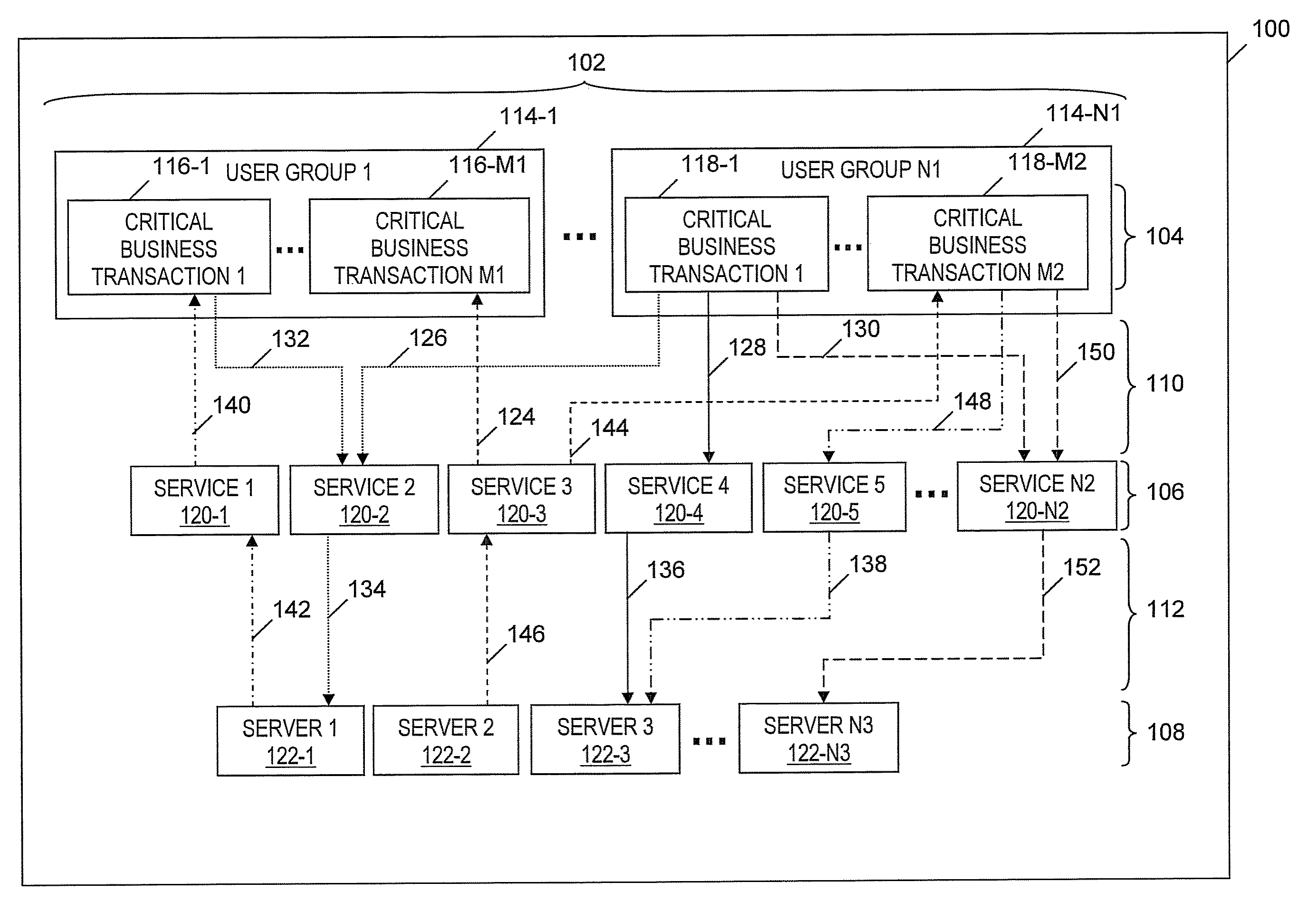 Generating and displaying an application flow diagram that maps business transactions for application performance engineering