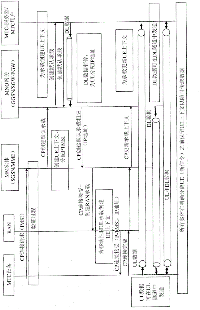 Method and apparatus of communication of payload data