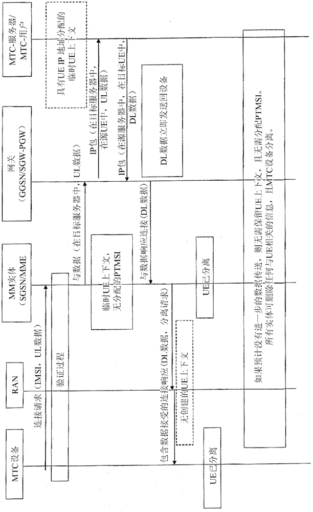Method and apparatus of communication of payload data