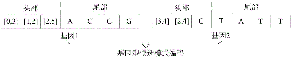 Heuristic mining method of optimal comparing sequence mode of free interval constraint