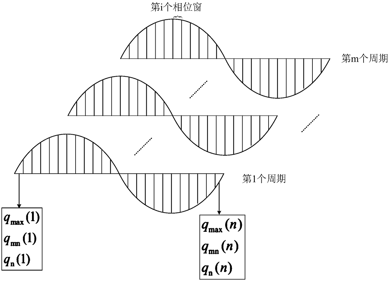 Cable partial discharge pattern recognition method and system