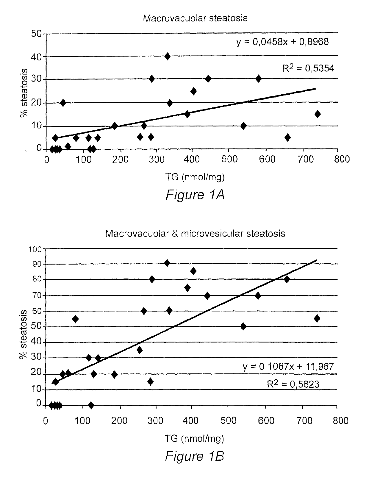 Method for measuring a biological value of a liver