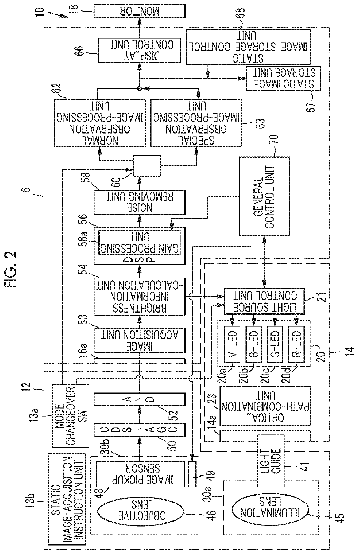 Endoscope system