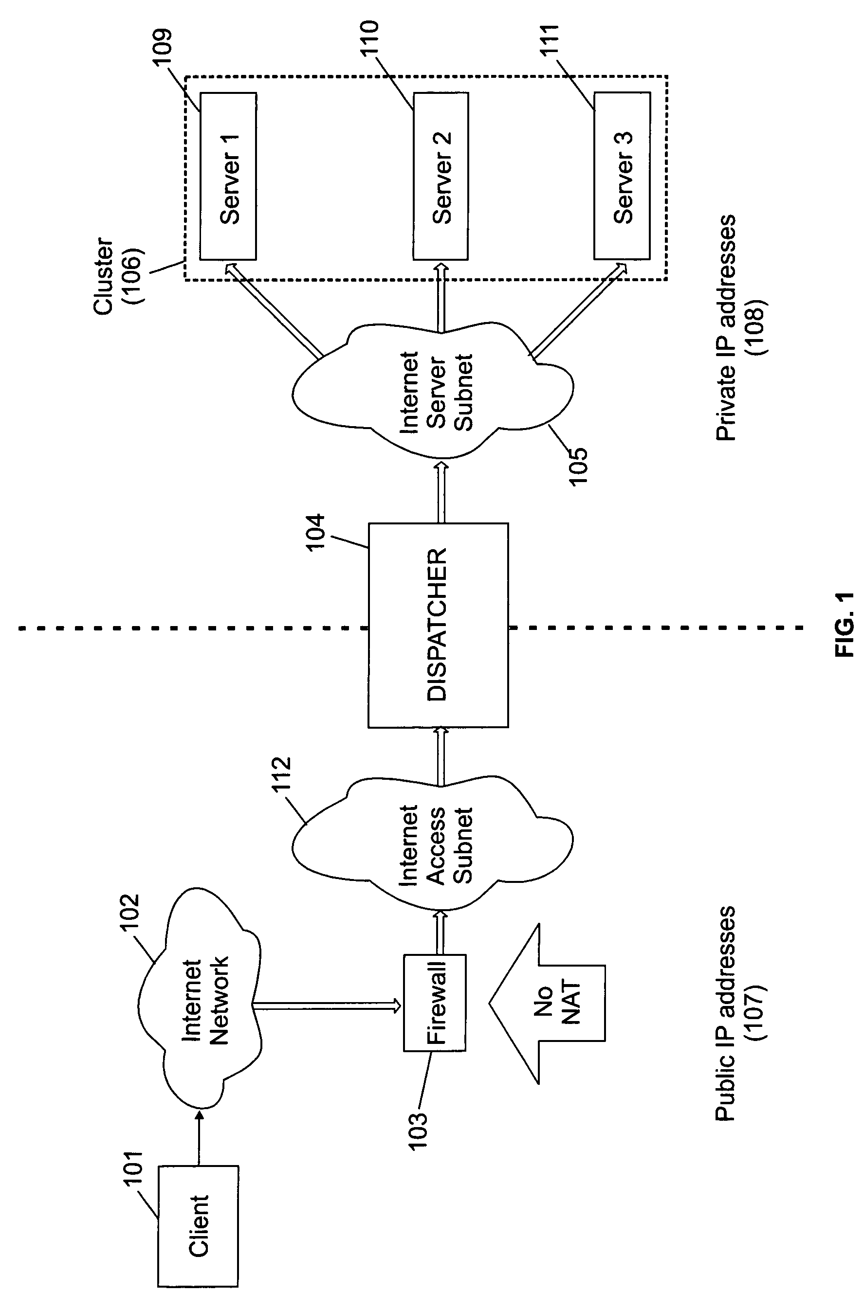 System and method for accessing clusters of servers from the internet network
