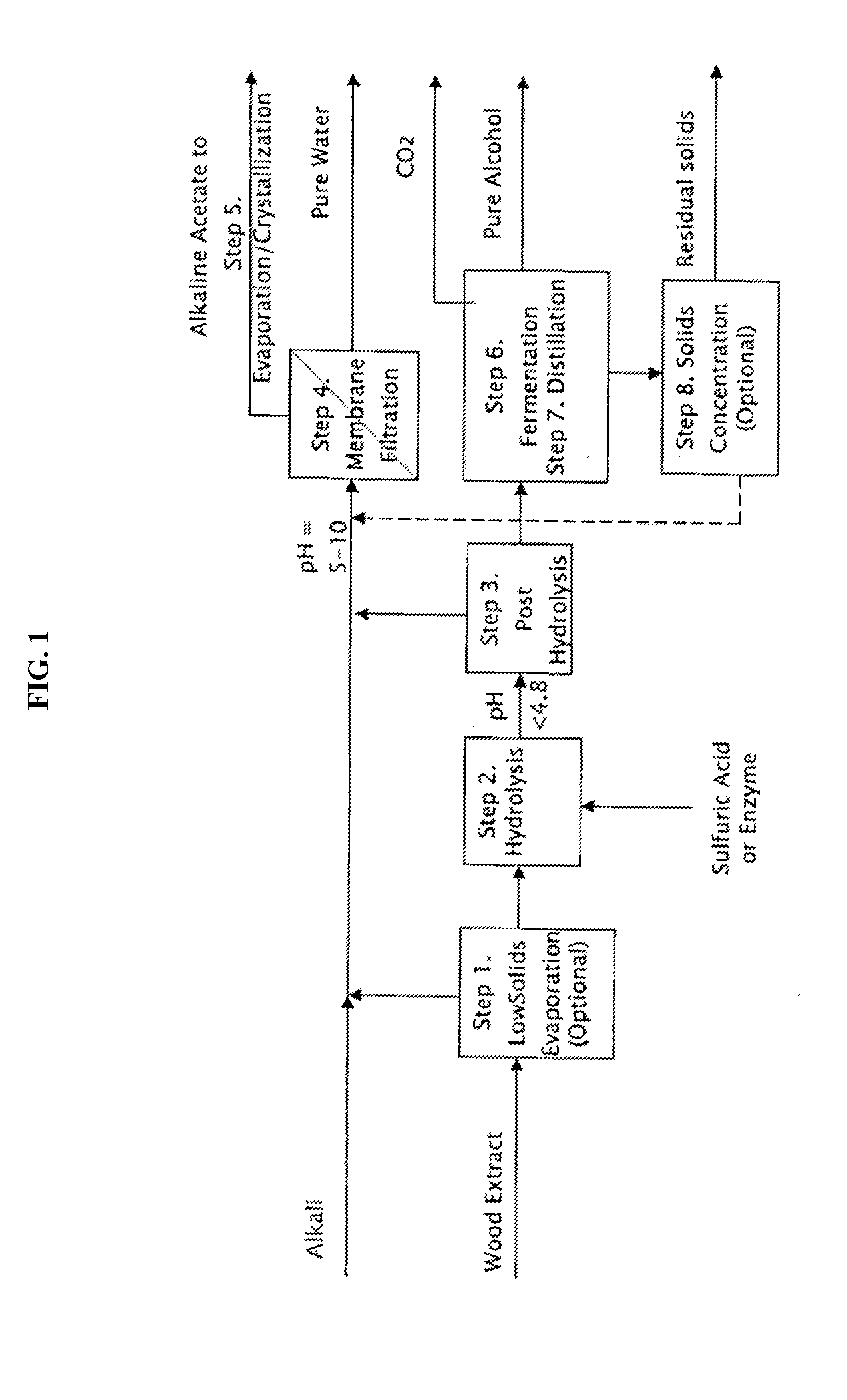 System and process for separating pure chemicals from biomass extract