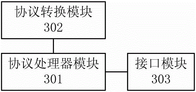 System and method for realizing remote authentication of subscriber identity module (SIM) card