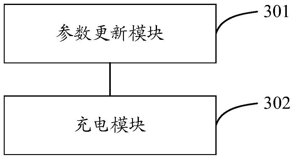 Charging method