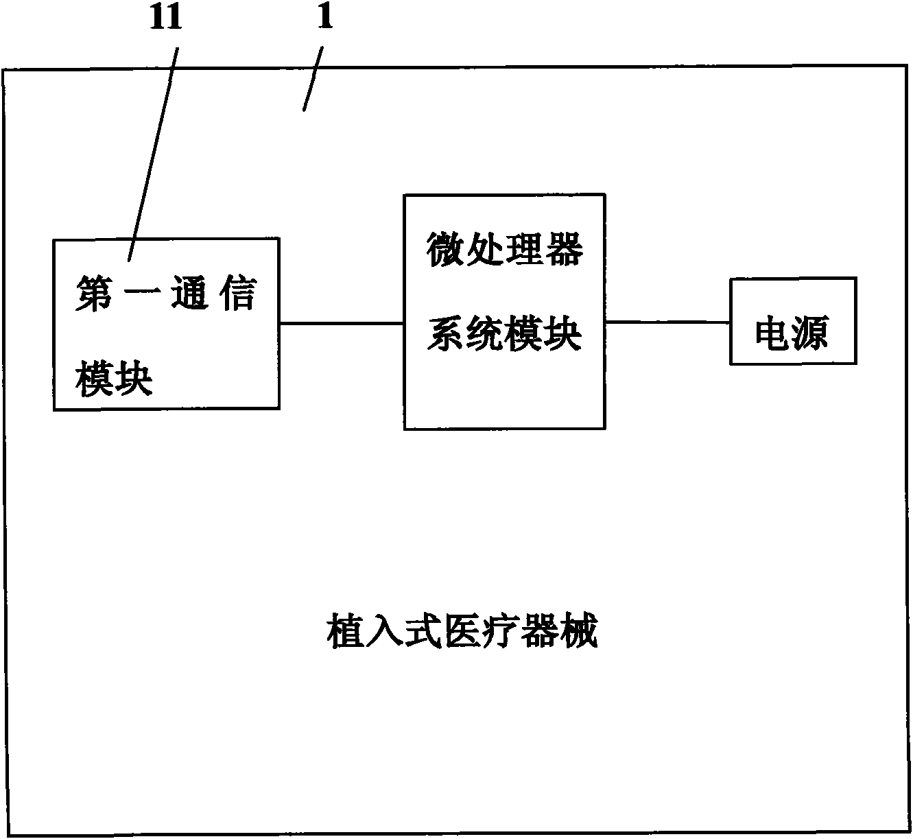 Remote implantable medical device monitoring system and remote implantable medical device monitoring method