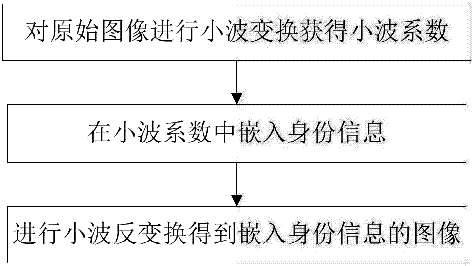 Matching pushing method and apparatus of identity information