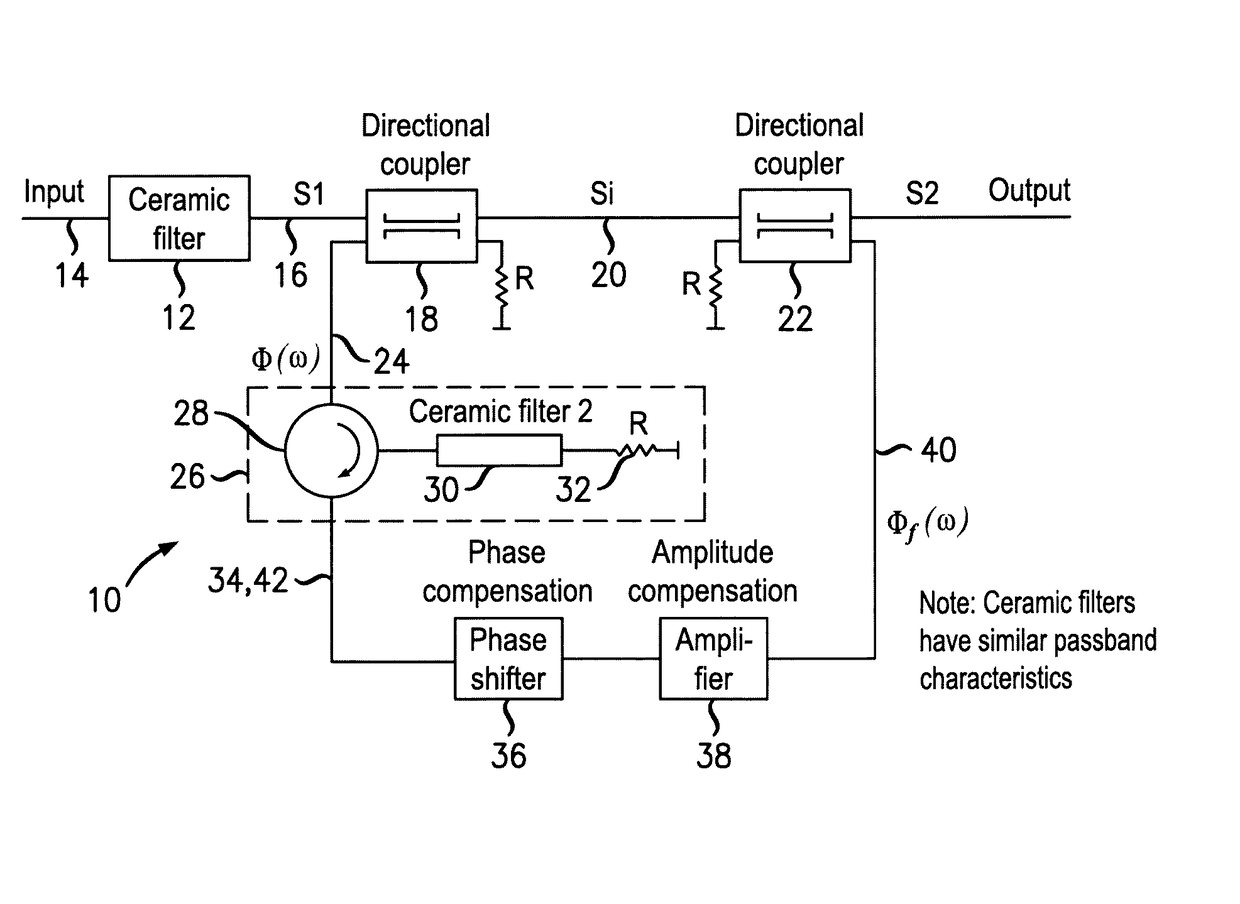 Filter assembly and a method of filtering