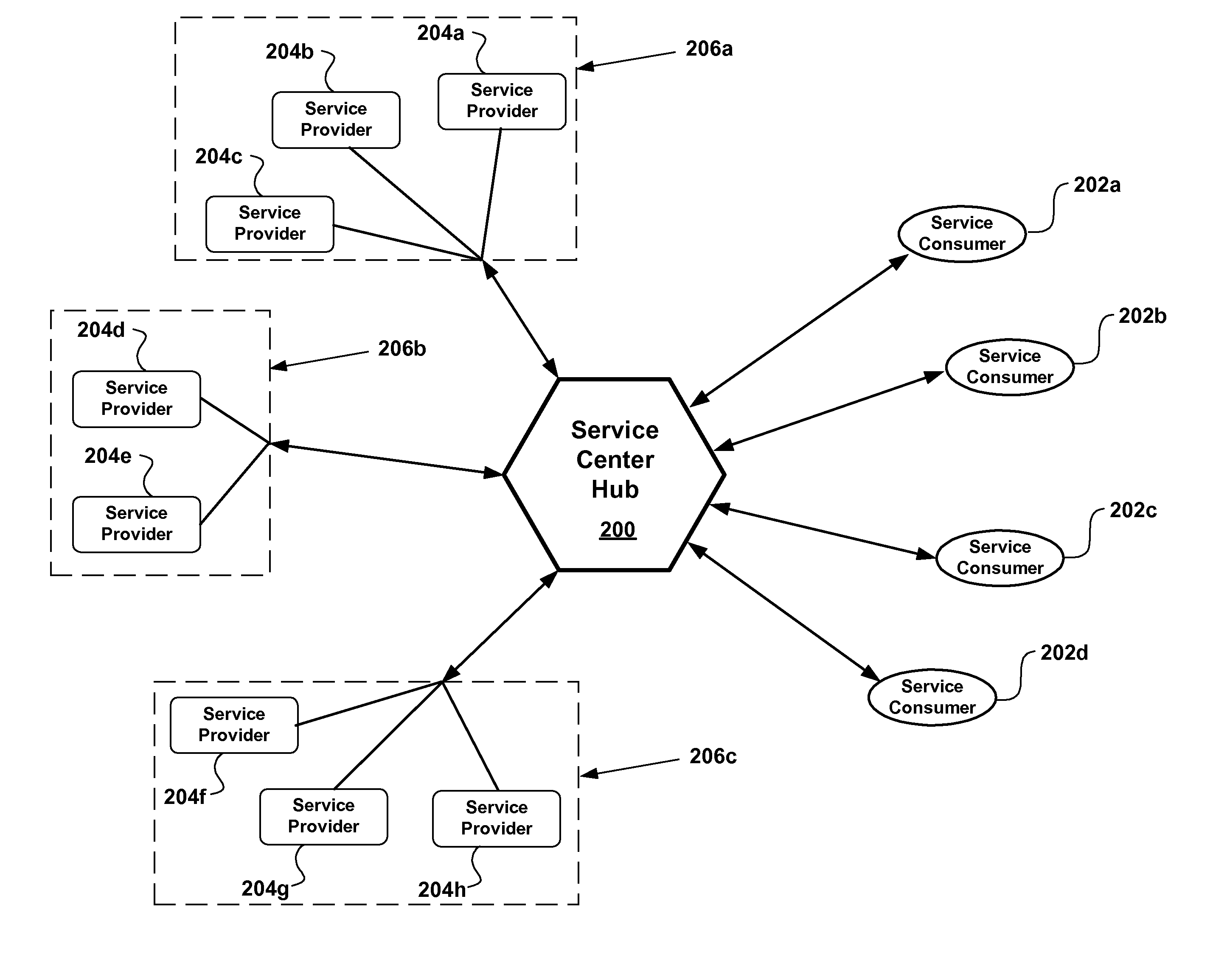System and method for interactively providing services through a central hub