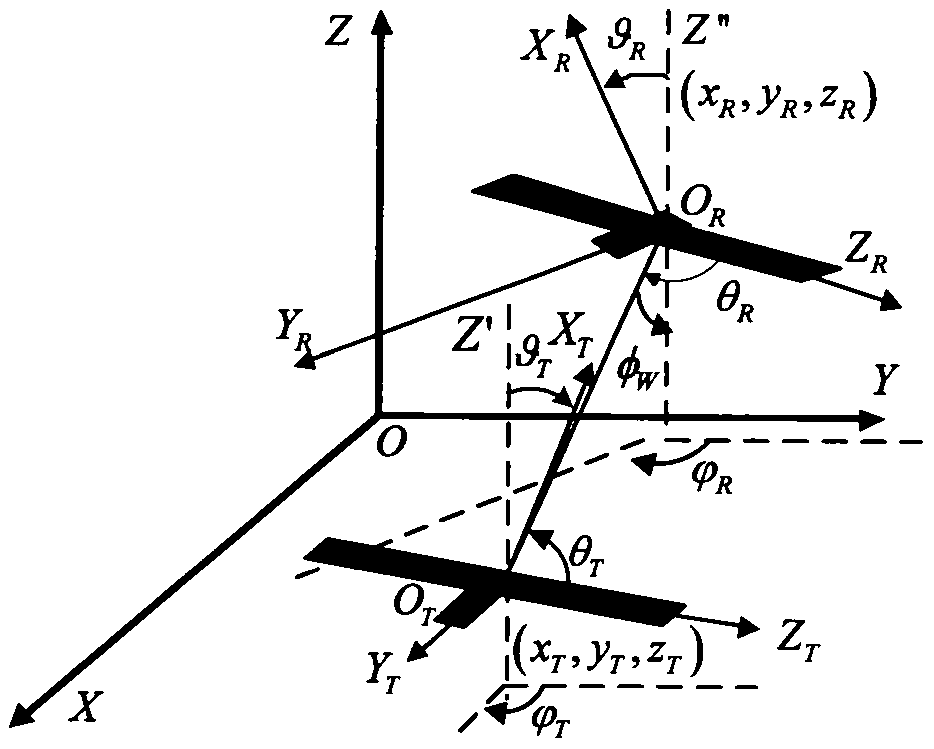 A node optimization deployment method suitable for wireless locatable sensor networks